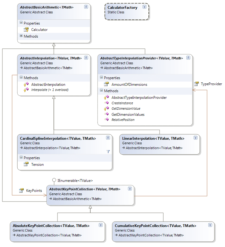 abstractInterpolation Abstract interpolation class diagram.