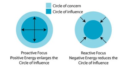 circle-of-influence