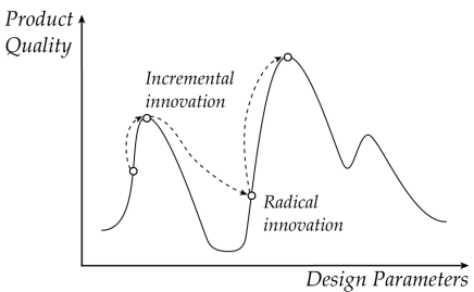 incremental-innovation