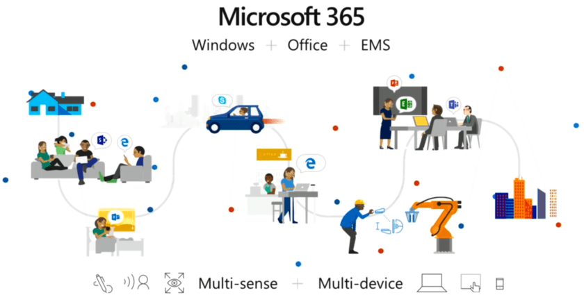 microsoft-365